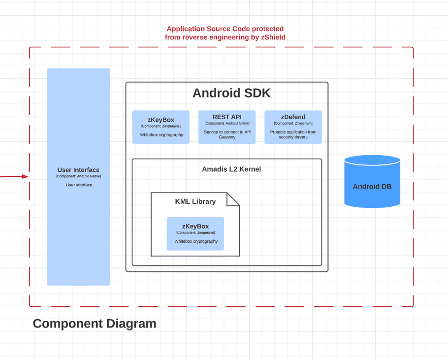 Mobile App Component diagram