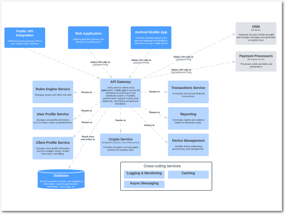 System Component Model